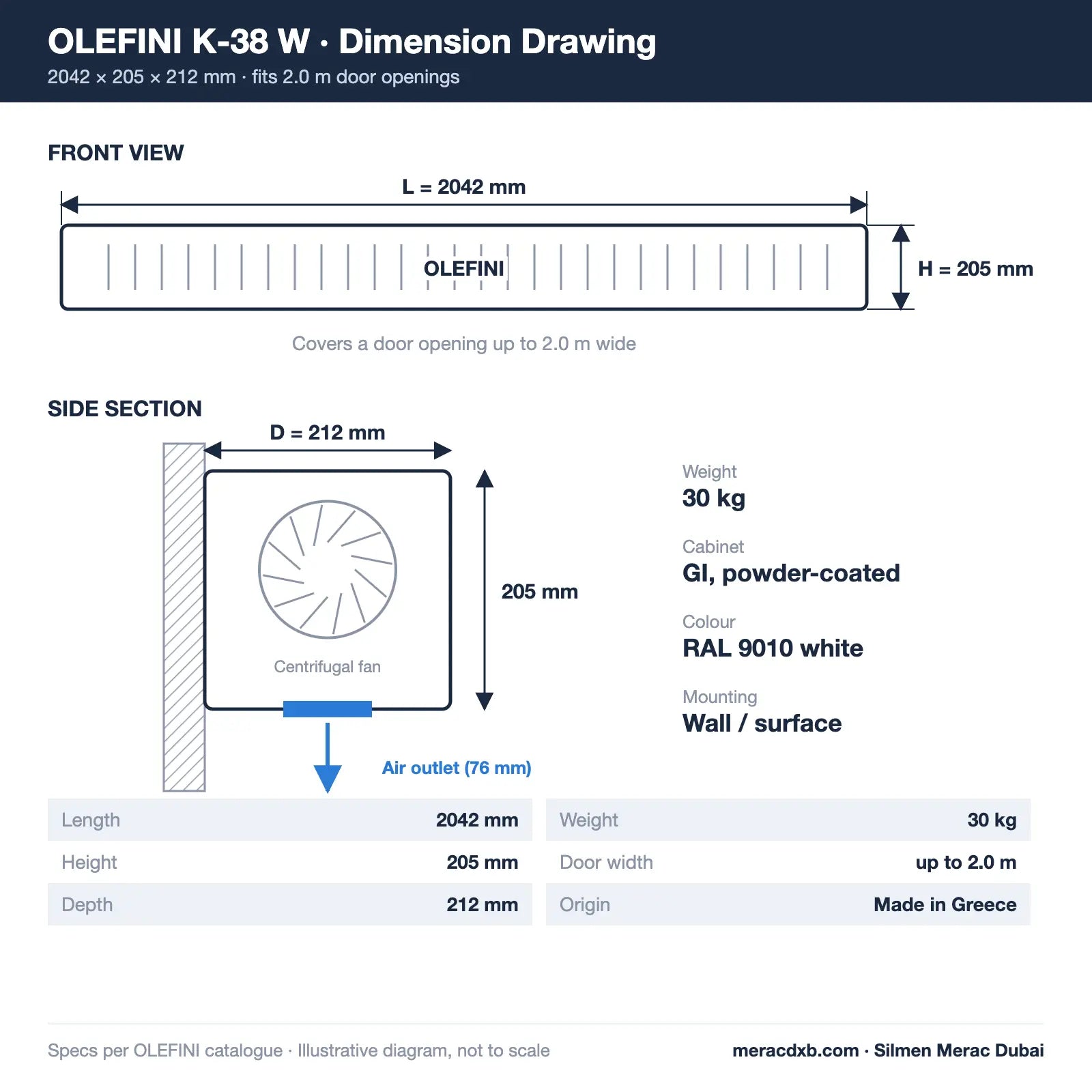OLEFINI K-38 W Air Curtain 2 Meter, Made In Greece