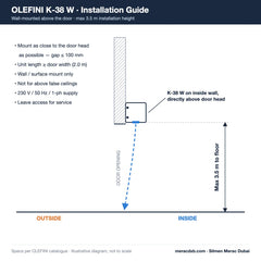 OLEFINI K-38 W Air Curtain 2 Meter, Made In Greece